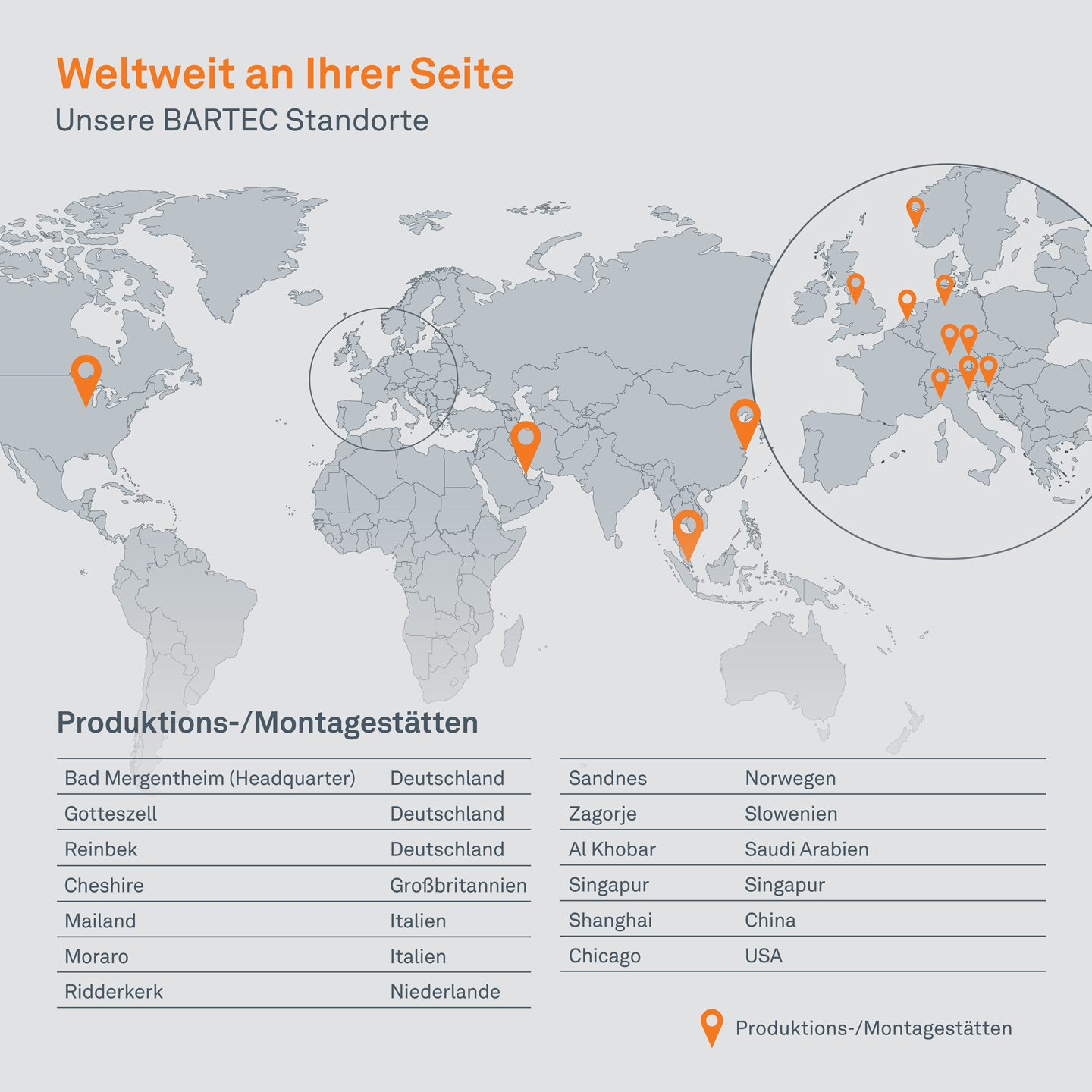 BARTEC Standorte 2024