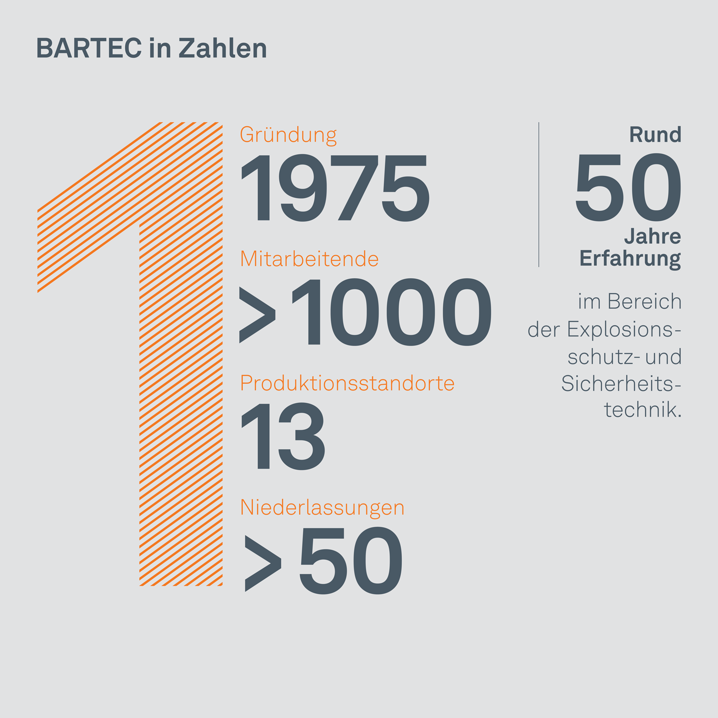 BARTEC in Zahlen 2024