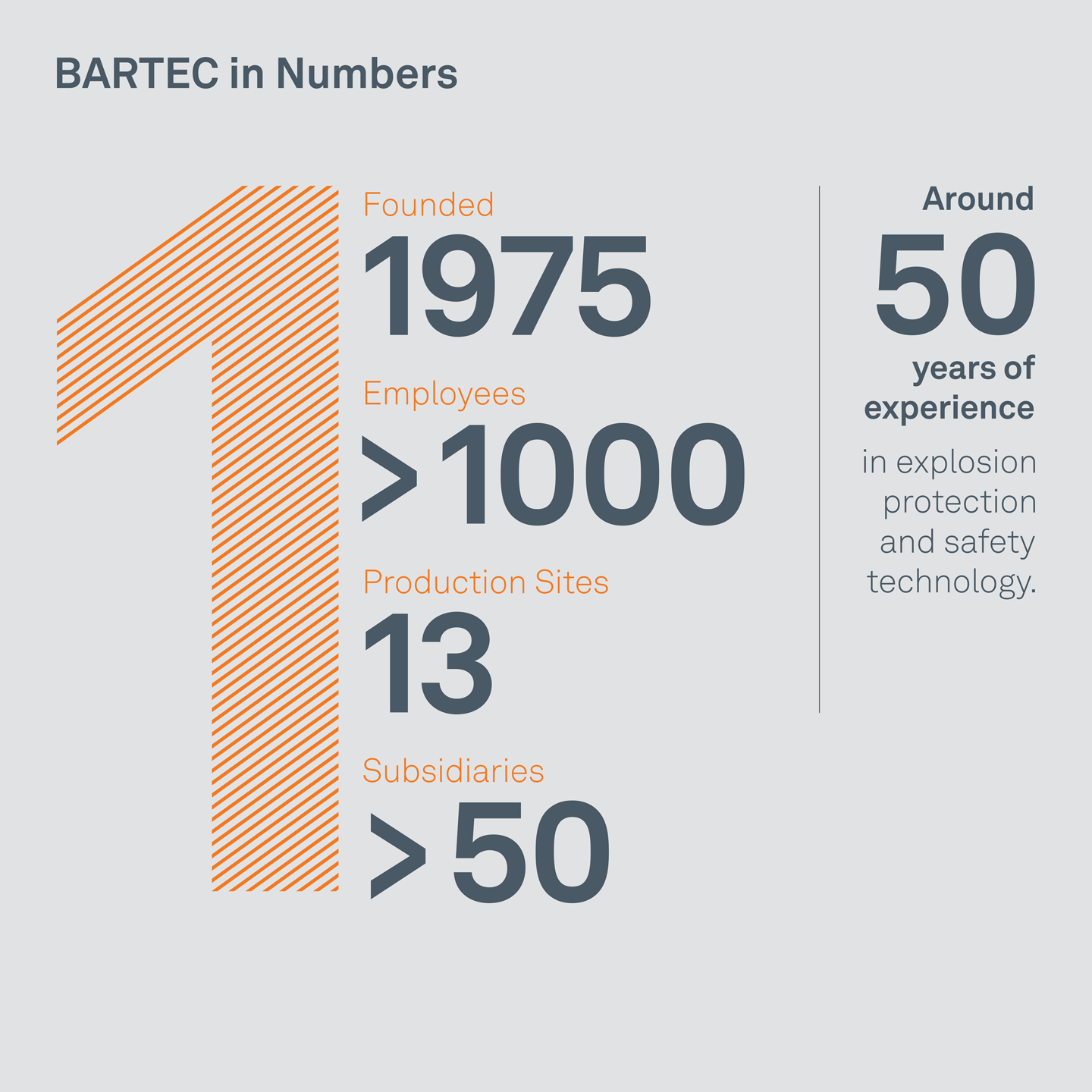 BARTEC in numbers Nov2024