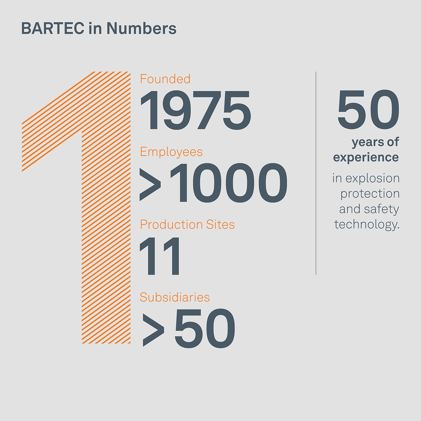 BARTEC in numbers Nov2024