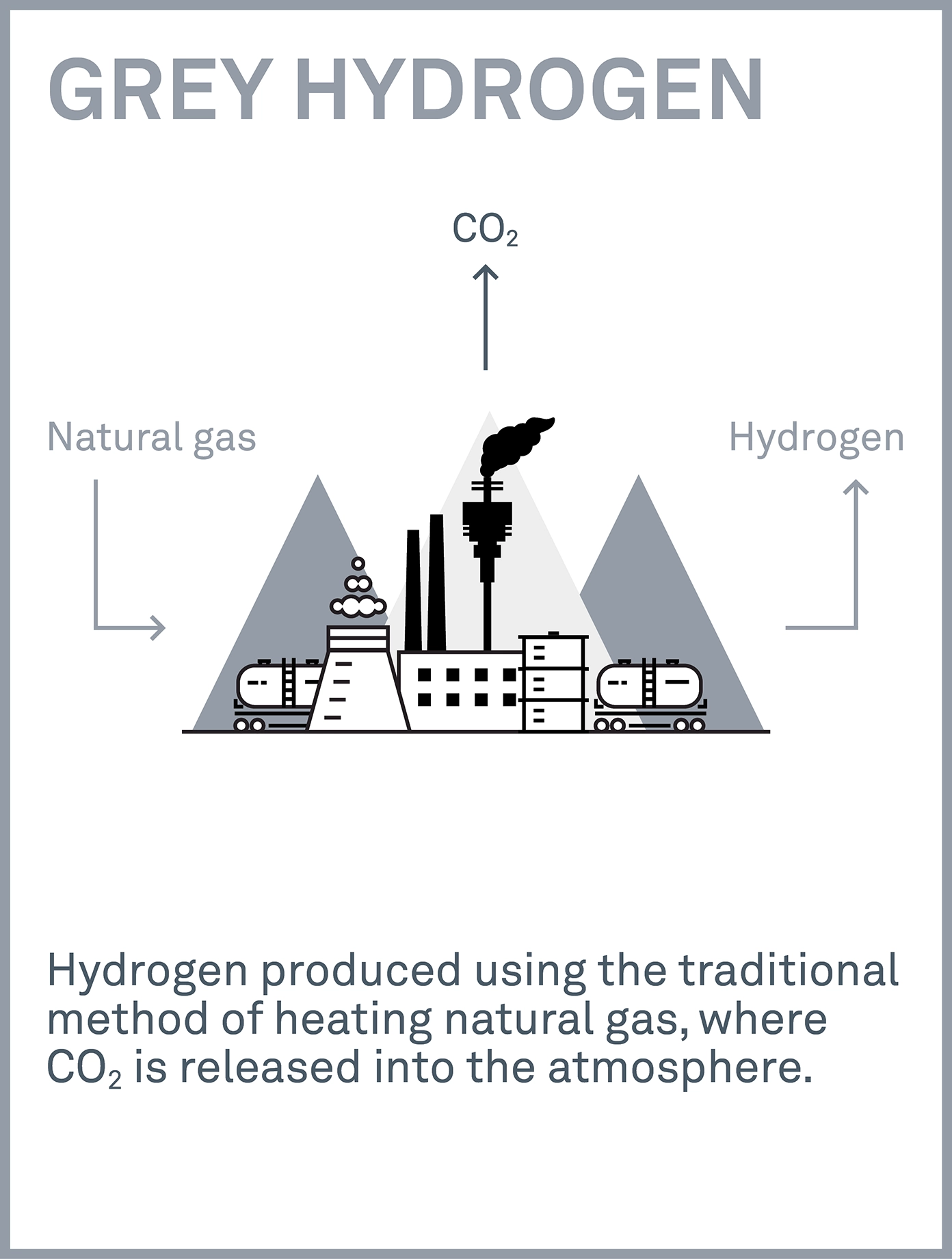 Grey hydrogen production