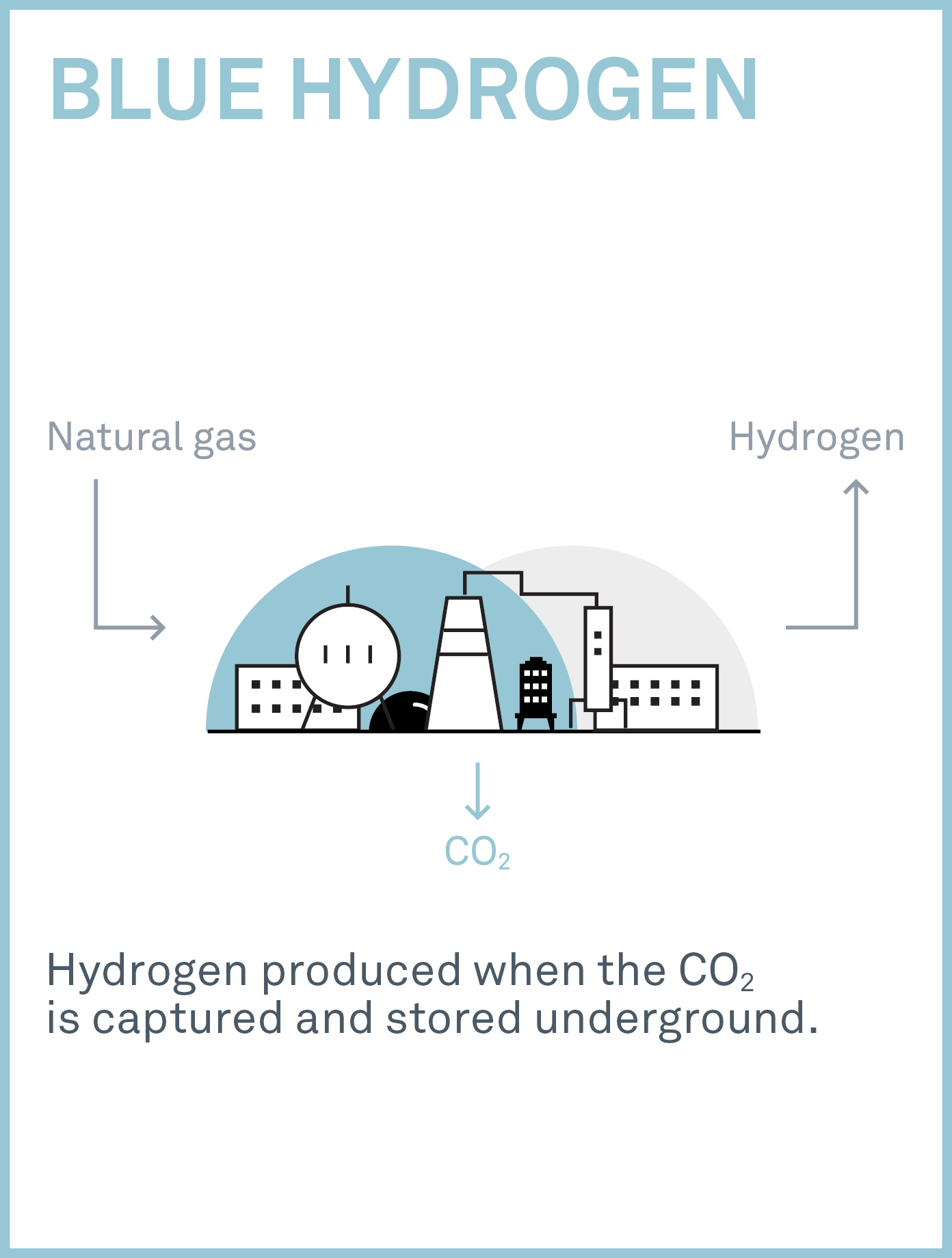 Blue hydrogen production