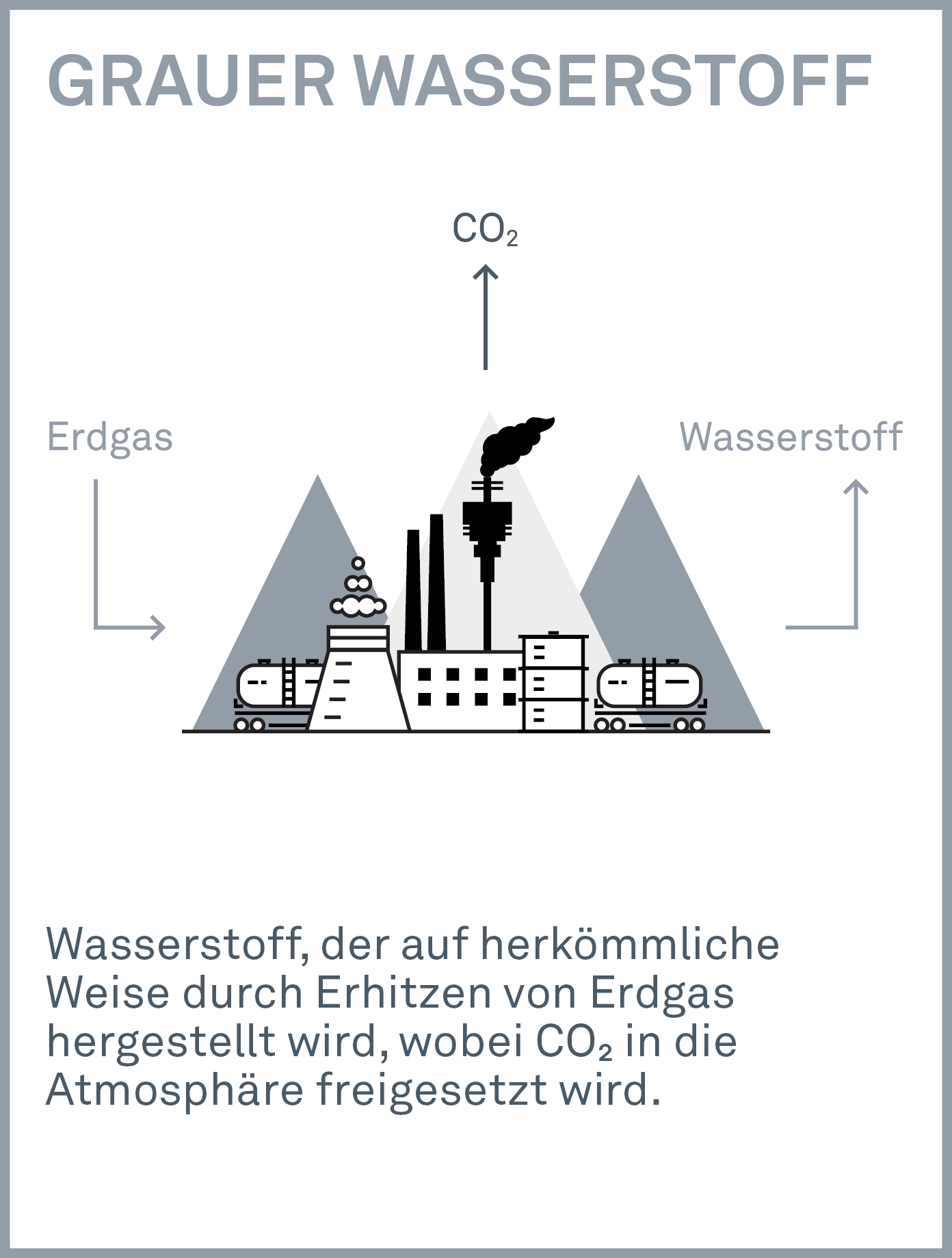 Grauer Wasserstoff - Produktion