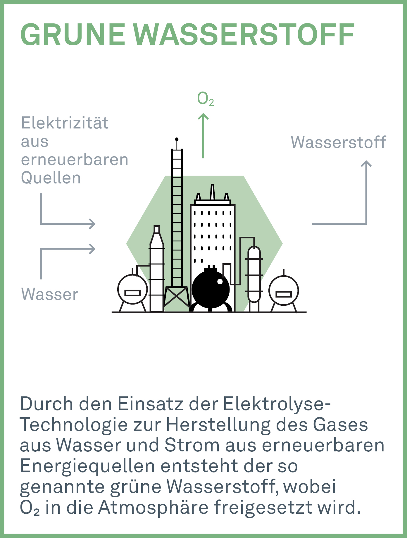 Grüne Wasserstoffproduktion