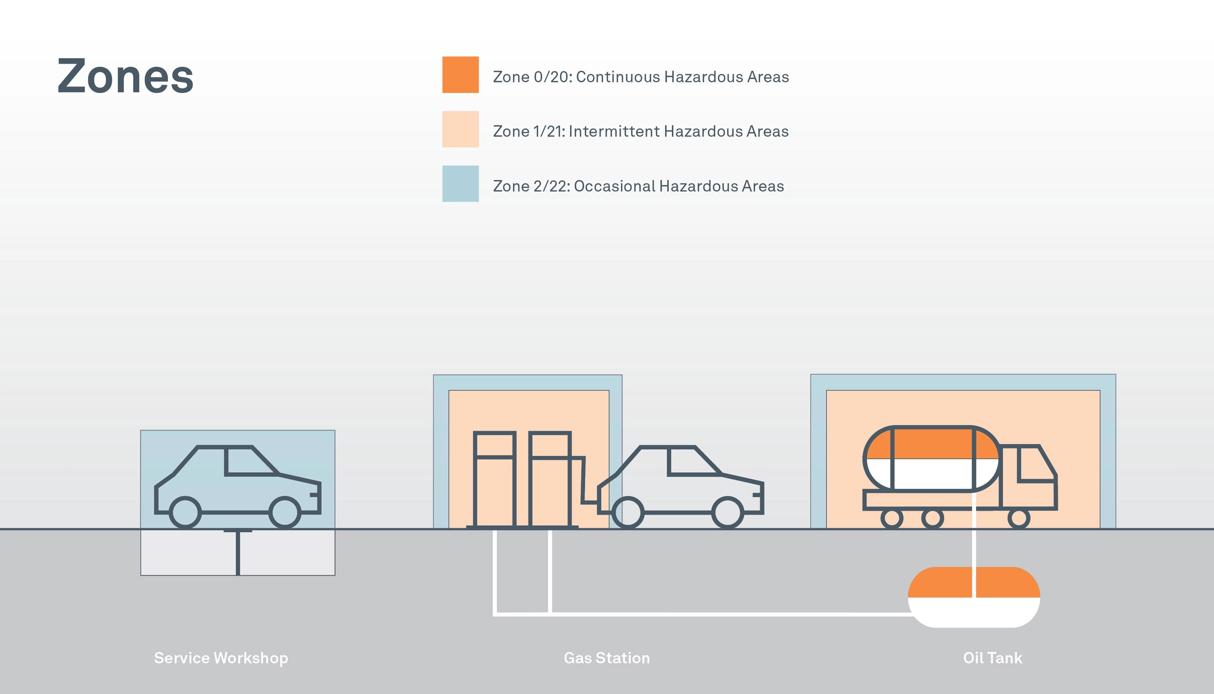 Hazardous Zone classification 