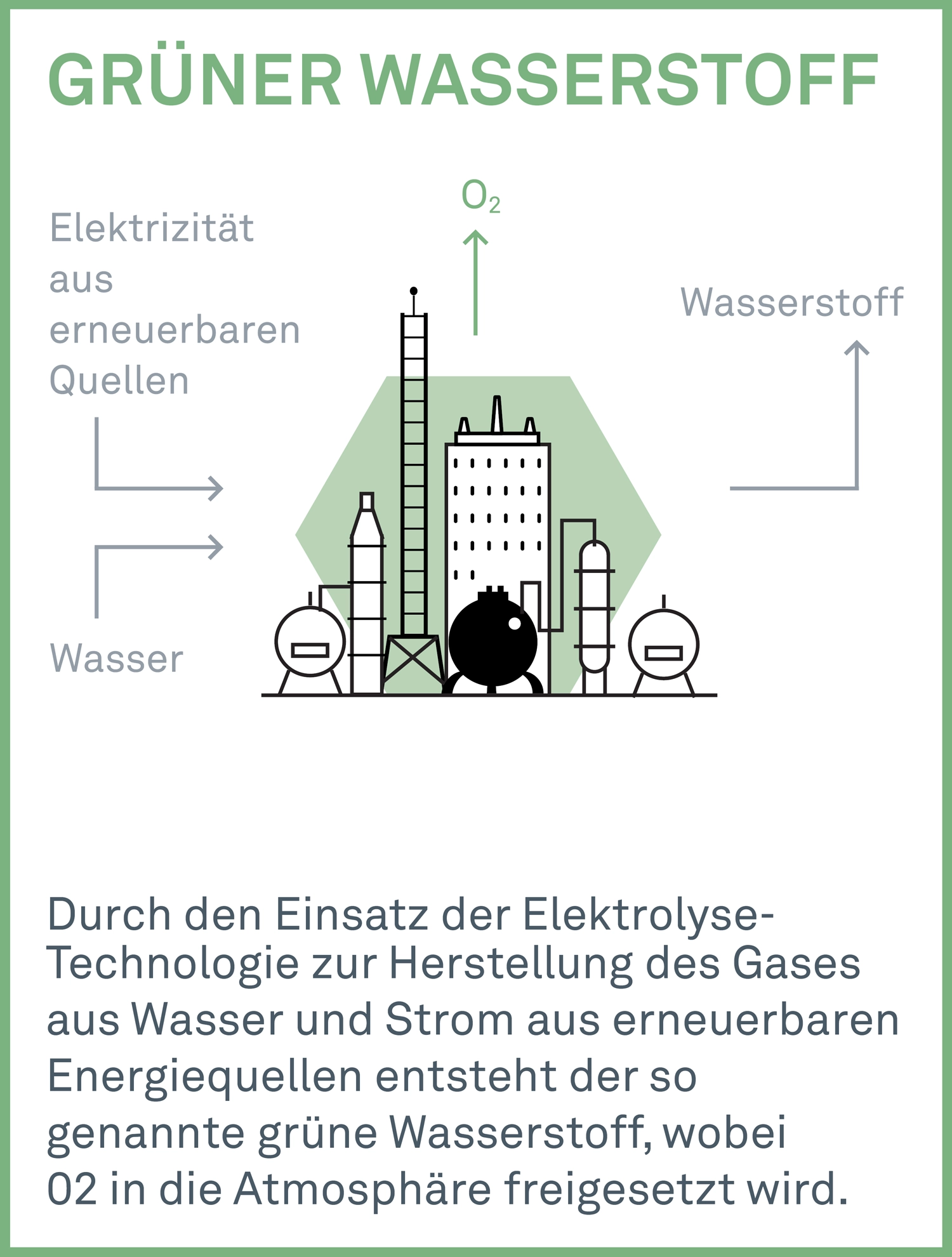 Grüner Wasserstoff - Produktion