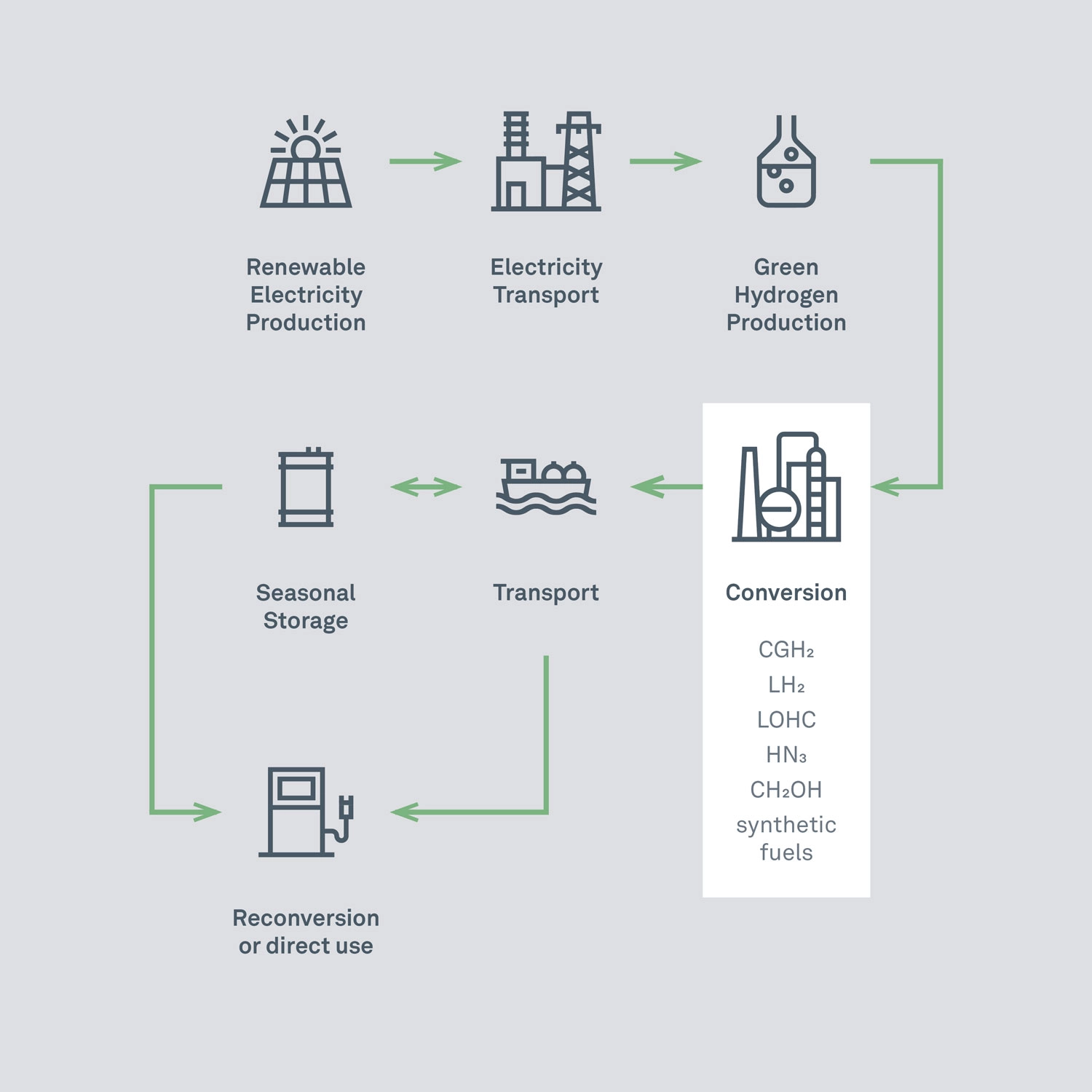BARTEC - Your Trusted Partner Across the Entire Hydrogen Value Chain