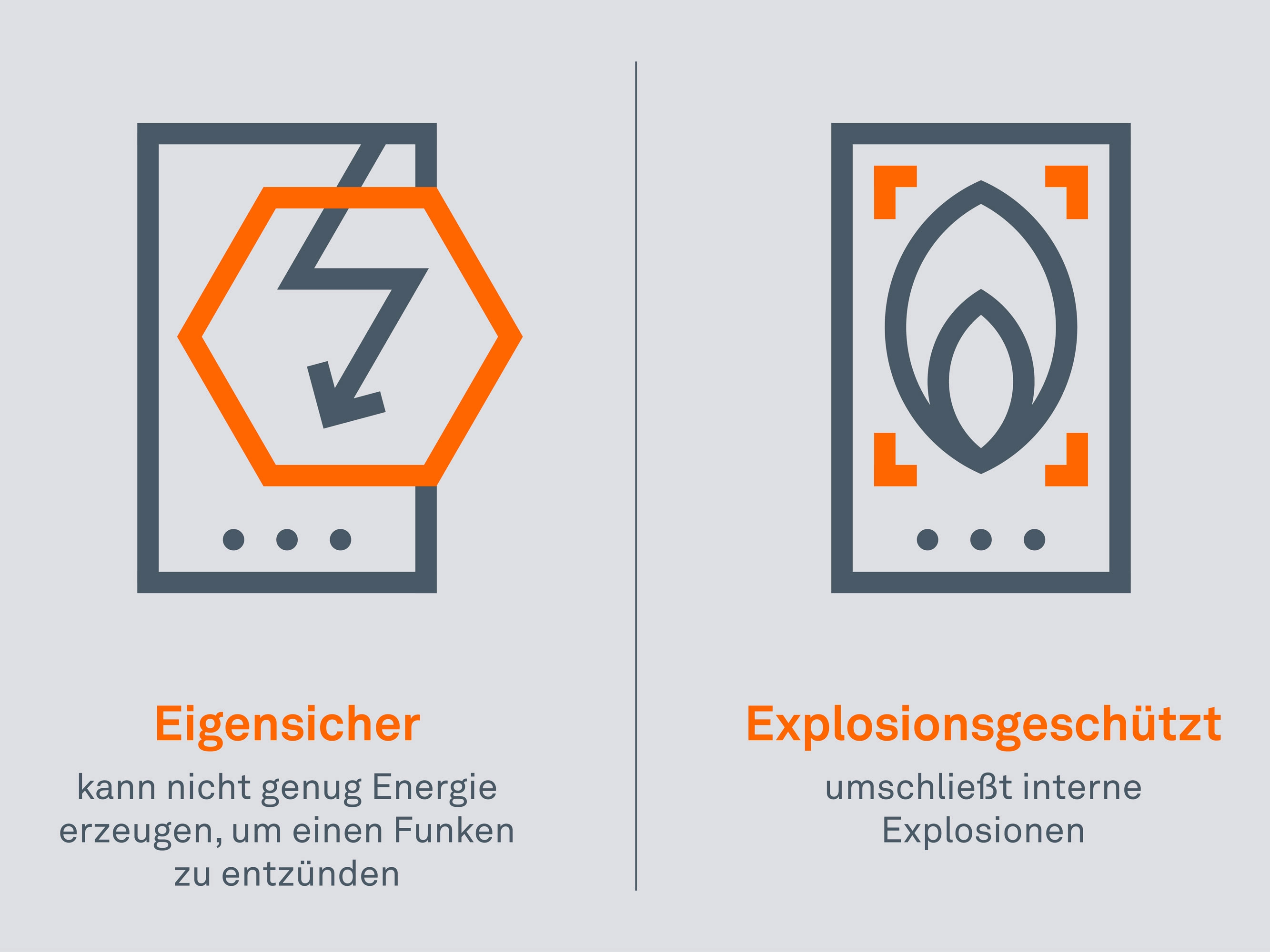 Der Unterschied zwischen eigensicher und explosionsgeschützt
