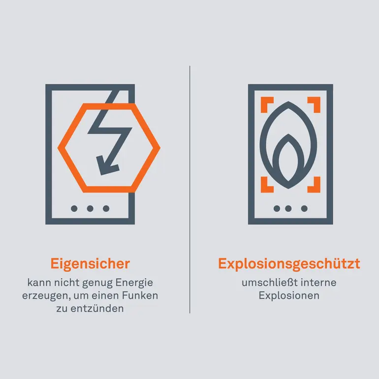 Der Unterschied zwischen eigensicher und explosionsgeschützt