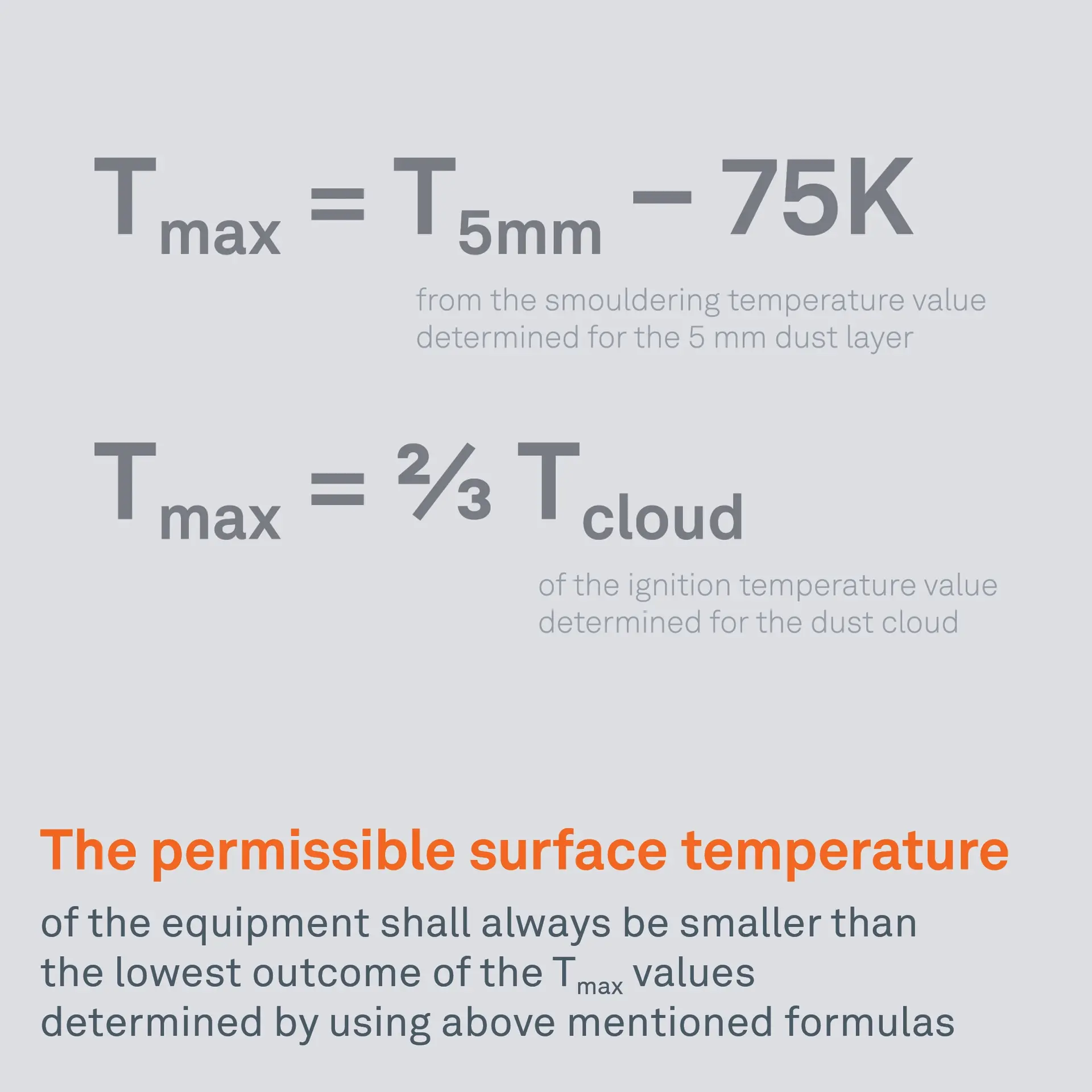 The permissible surface temperature The permissible surface temperature