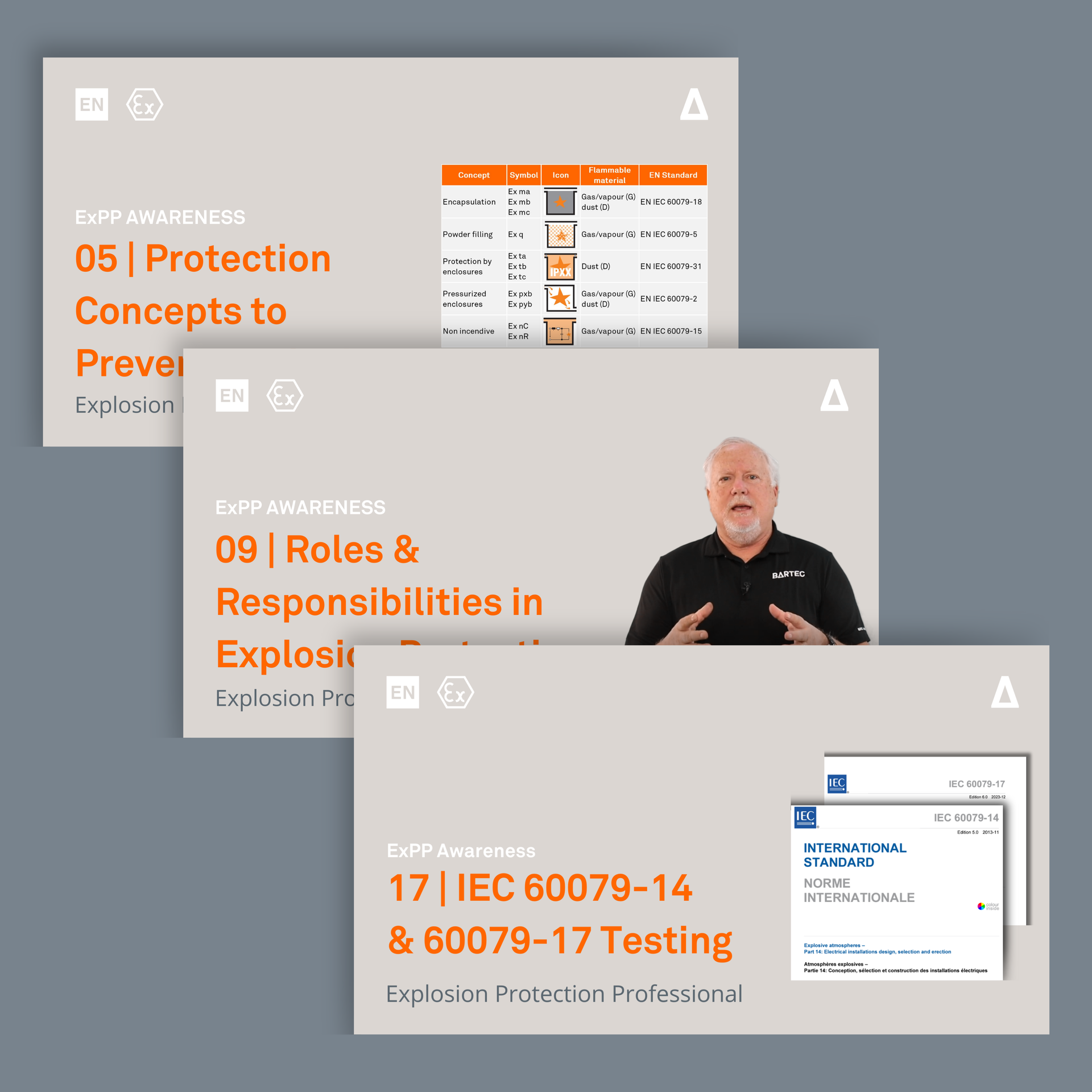 Explosion Protection Professional (ExPP) Awareness Certificate Courses Explosion Protection Professional (ExPP) Awareness Certificate Courses