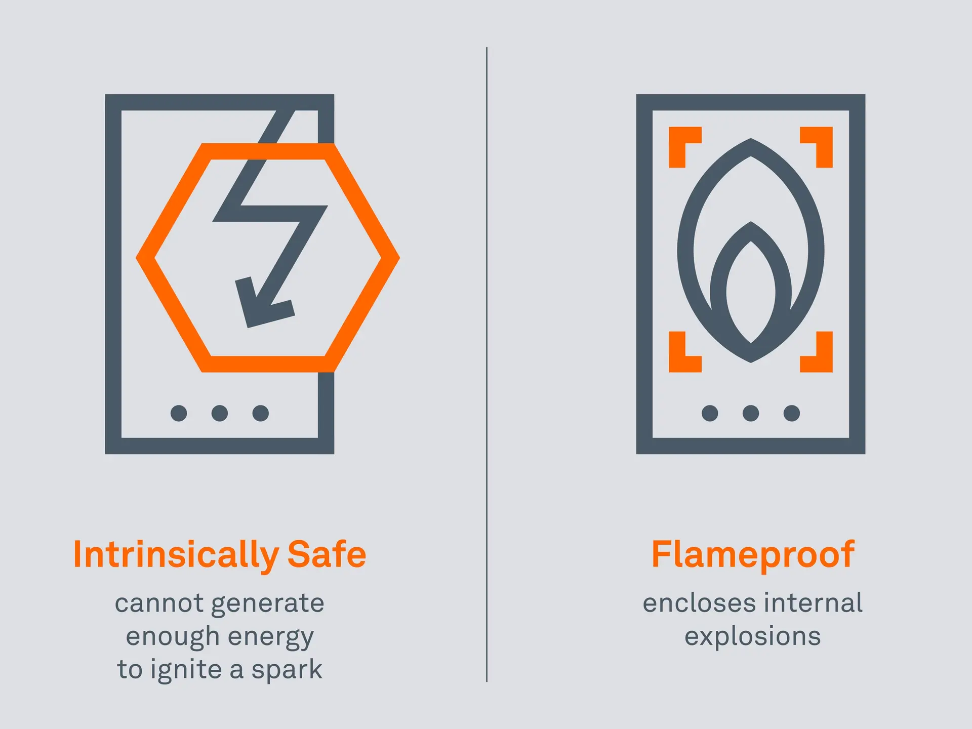 The difference between Intrinsically Safe and Flameproof