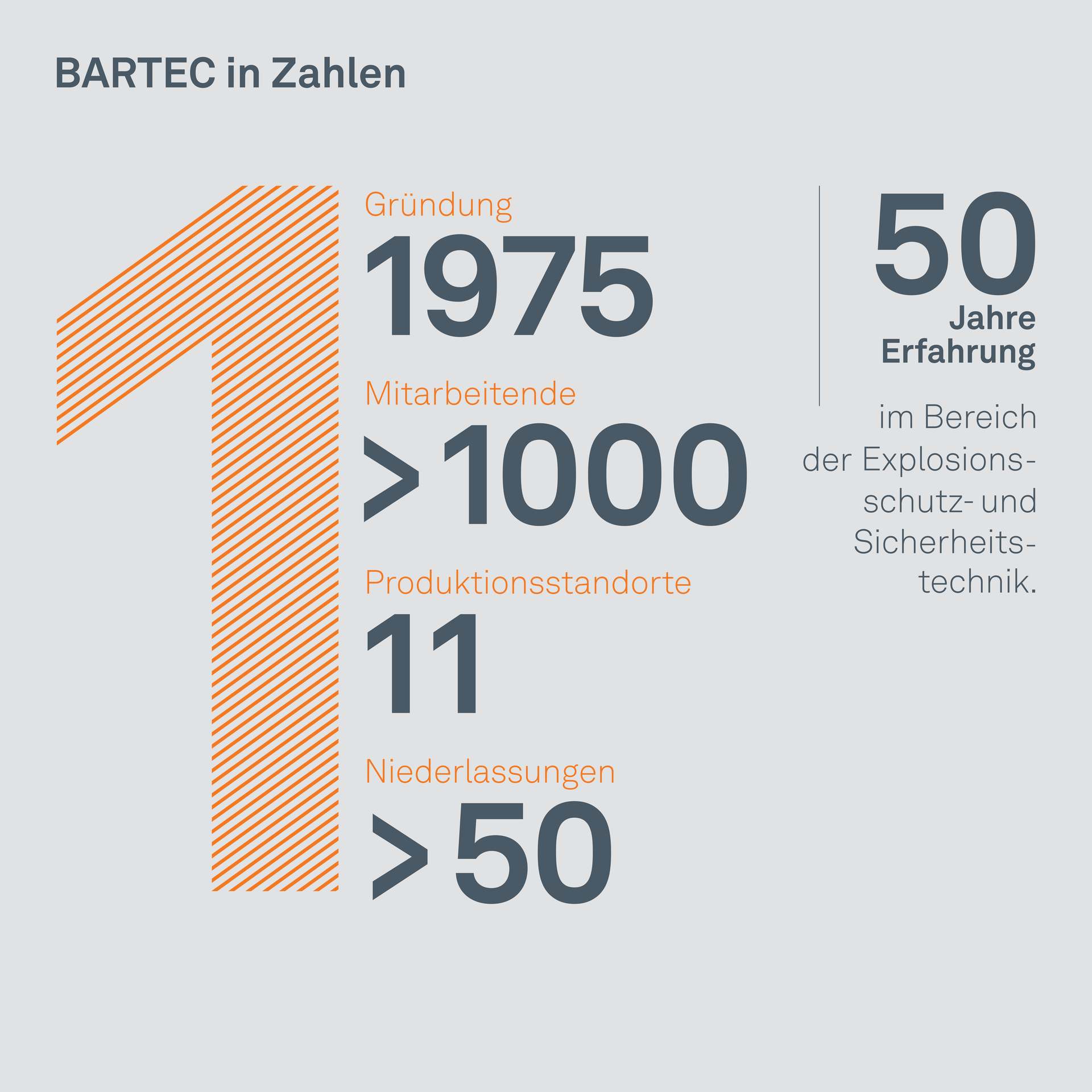 BARTEC in Zahlen 2024