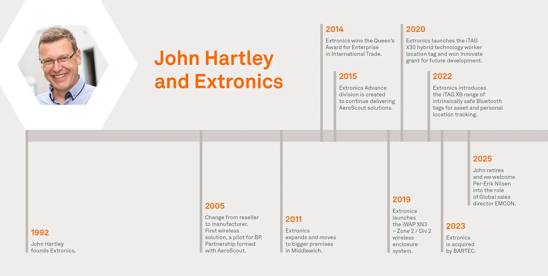 John Hartley bei Extronics