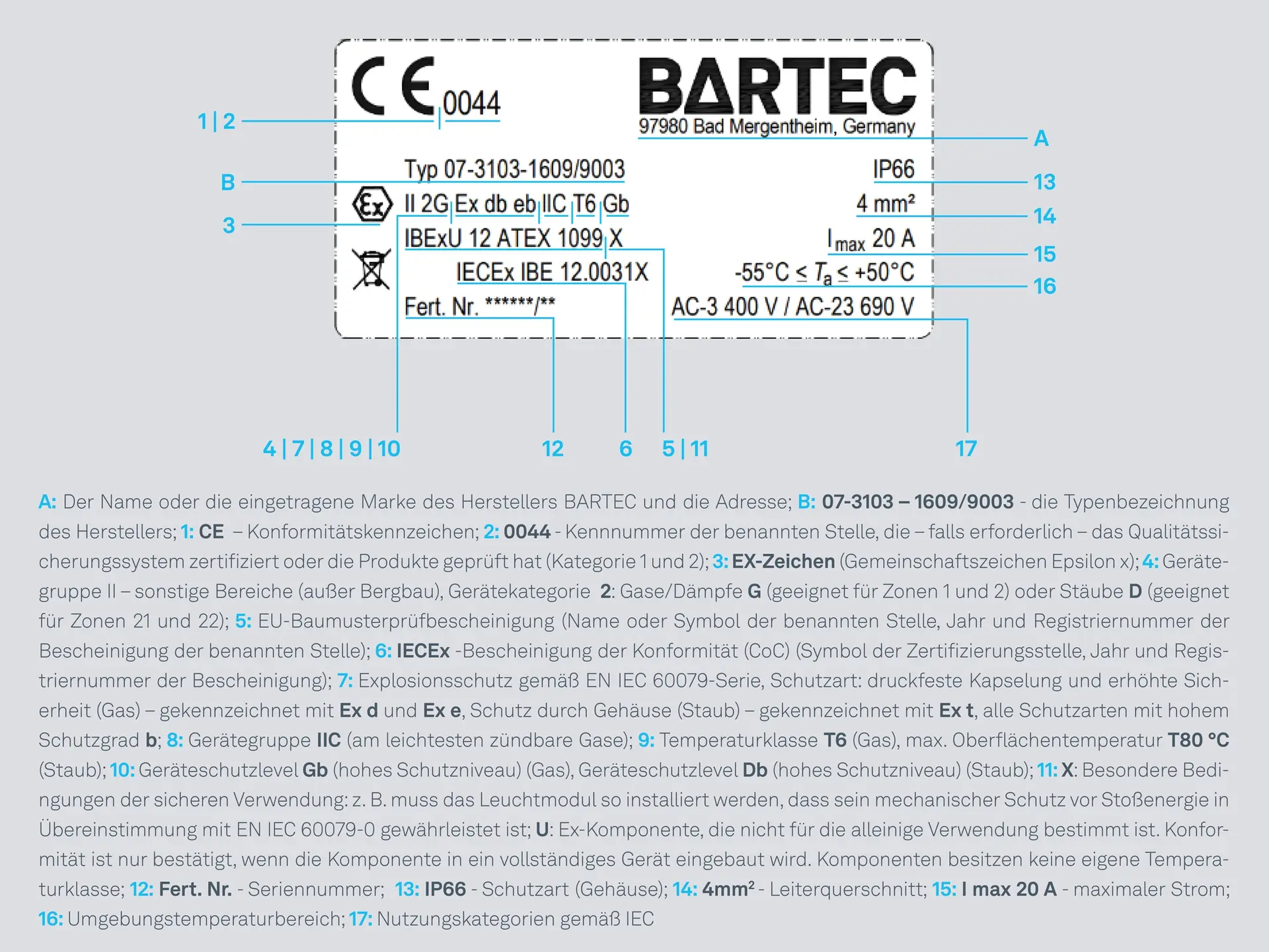 BARTEC Produktkennzeichnung BARTEC Produktkennzeichnung