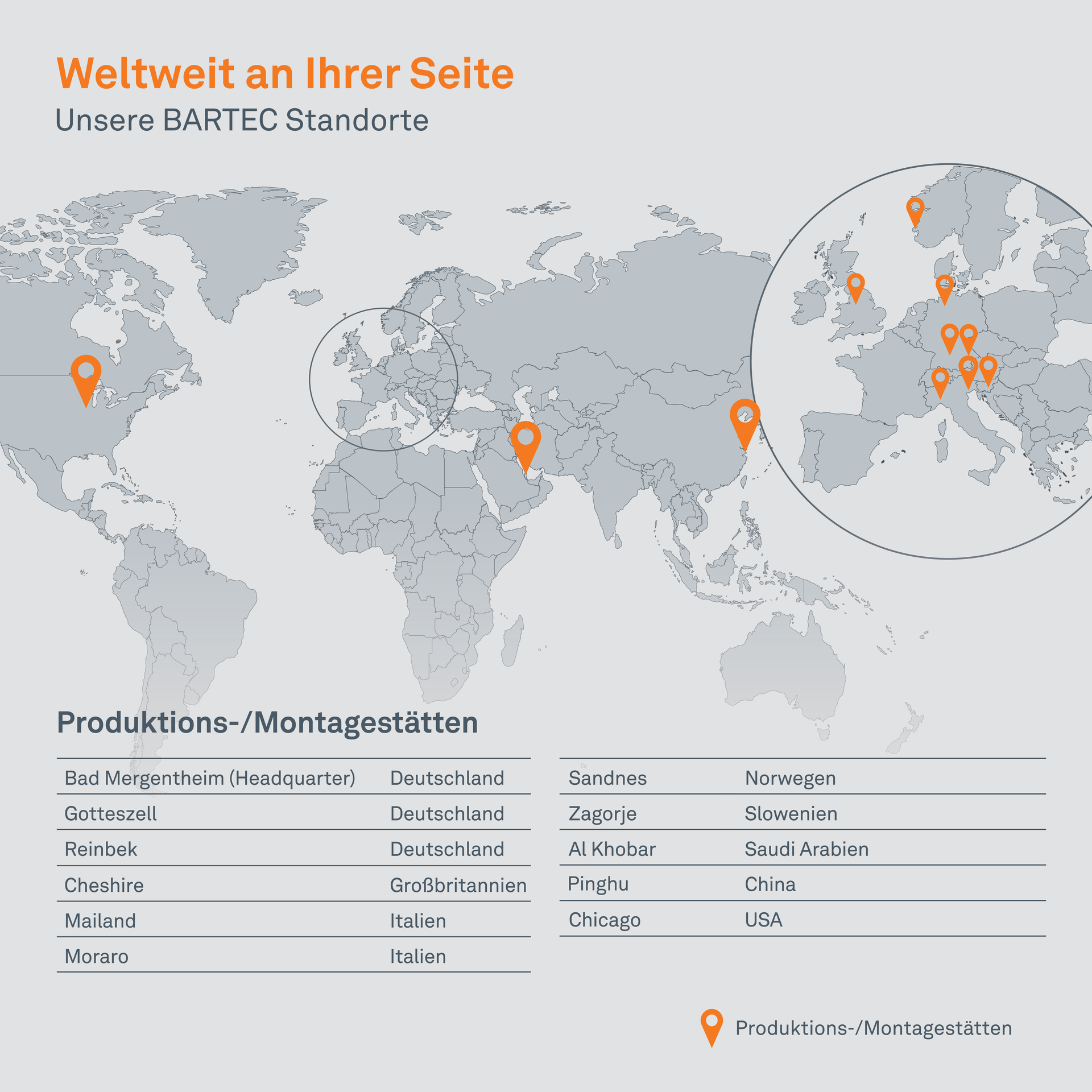 BARTEC Standorte 2024