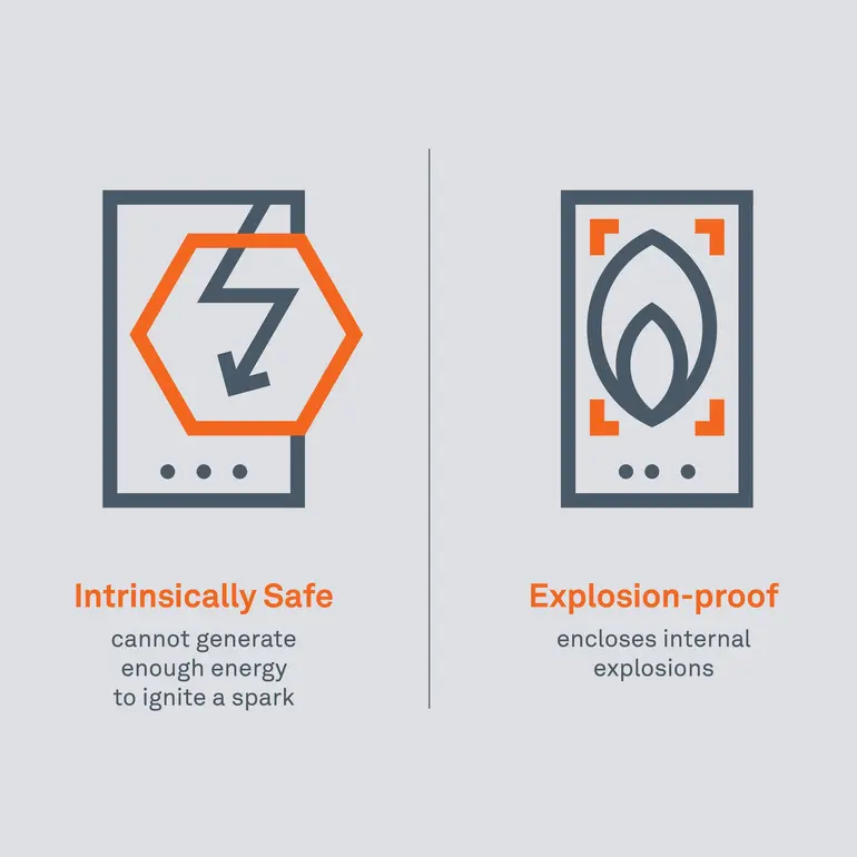 The difference between Flameproof and Explosion Proof