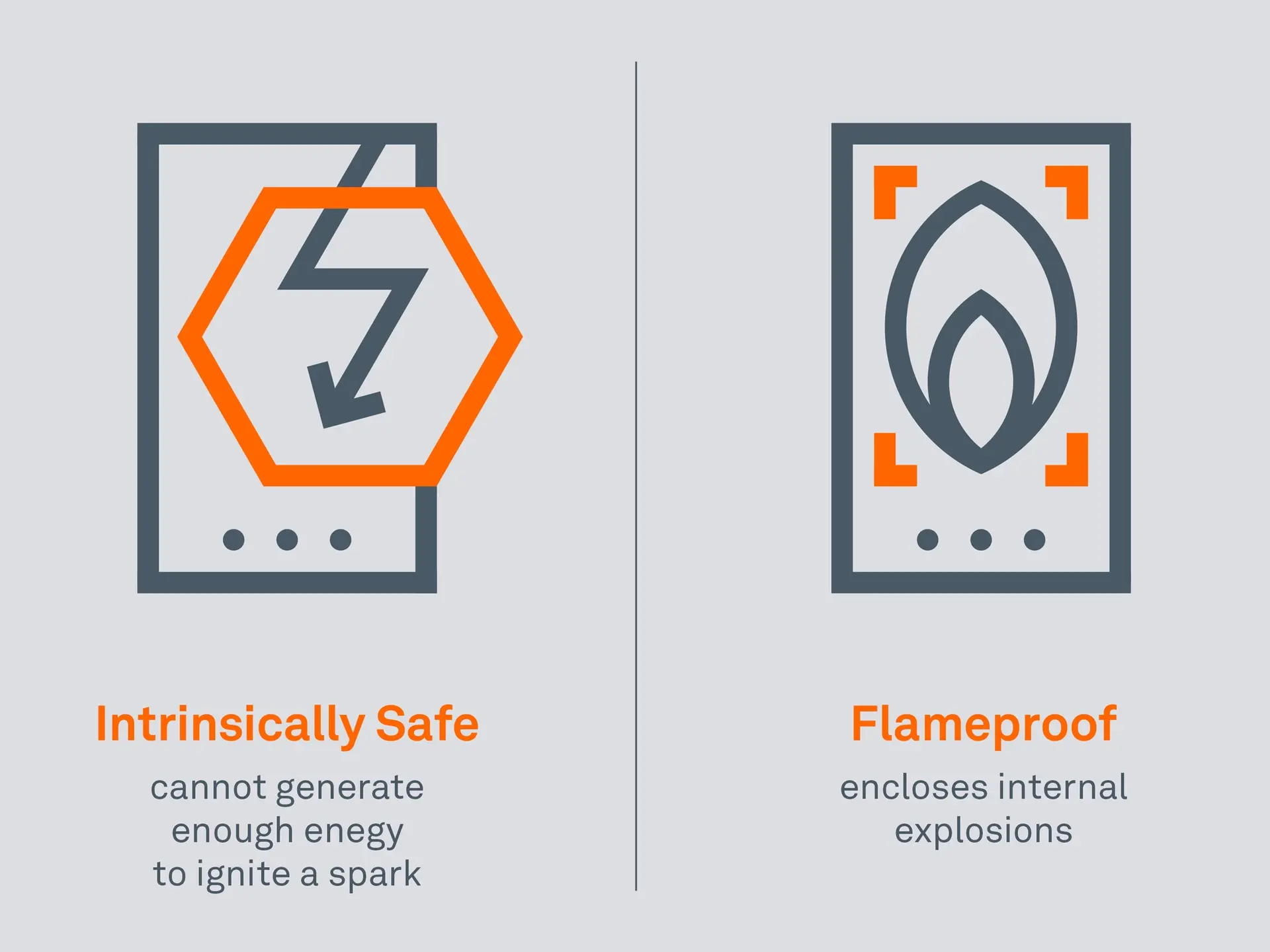 The difference between intrinsically safe and flameproof products The difference between intrinsically safe and flameproof products
