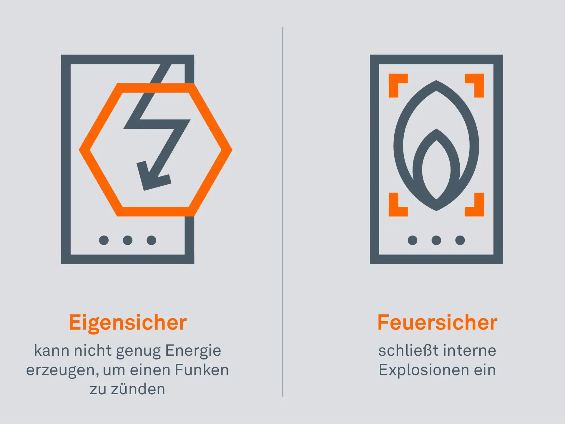 der Unterschied zwischen eigensicher und feuersiche